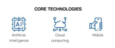 VTI’s Core Technologies