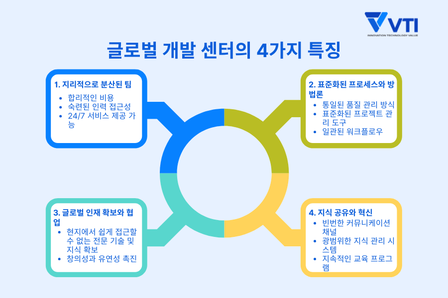 글로벌 개발 센터의 4가지 특징