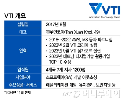 VTI 개요