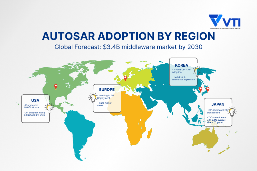 지역별 AUTOSAR 도입