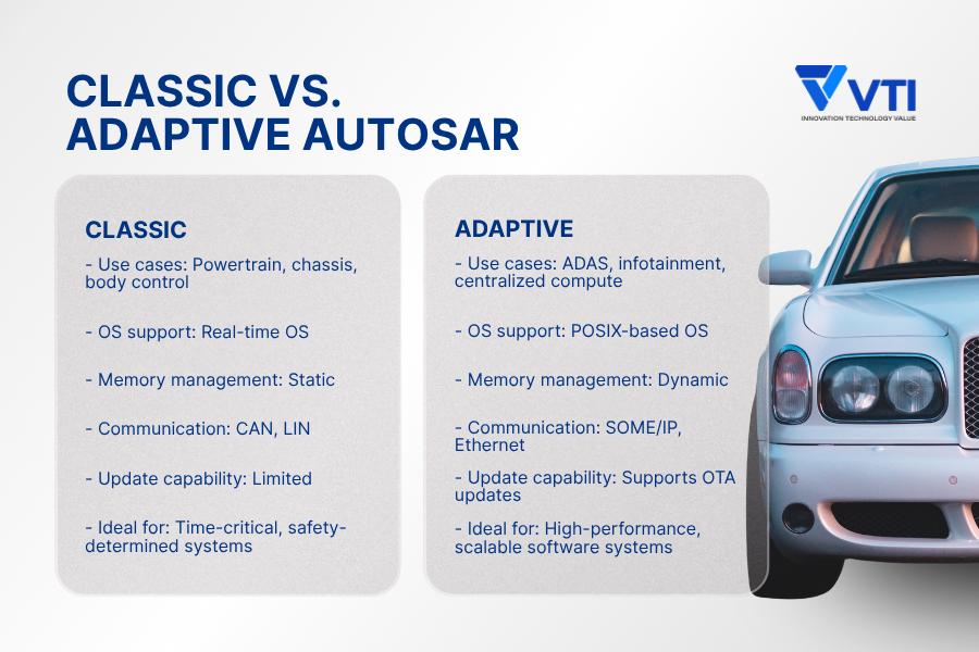 classic vs adaptive AUTOSAR