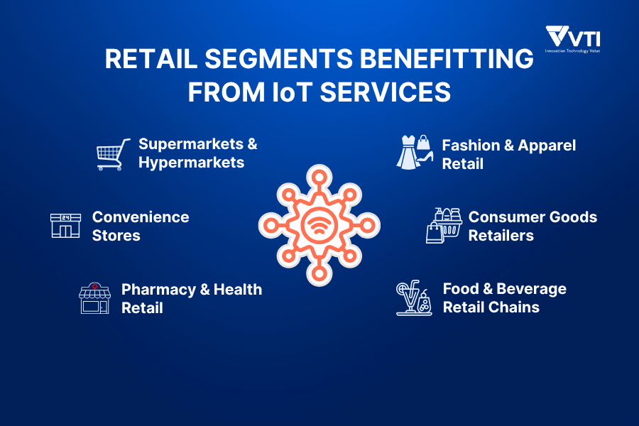 IoT-retail-segments