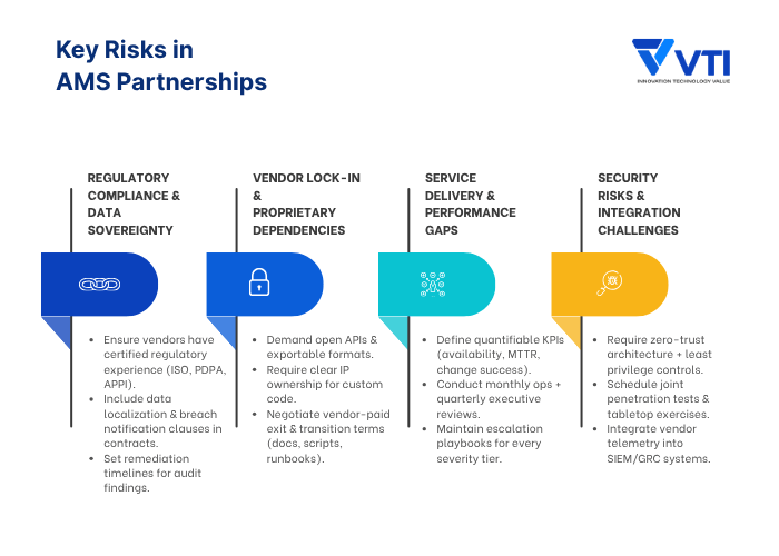 위험 요소 및 벤더 관리 모범 사례