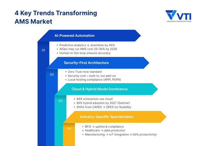 애플리케이션 관리 서비스: 시장의 판도를 바꾸는 트렌드