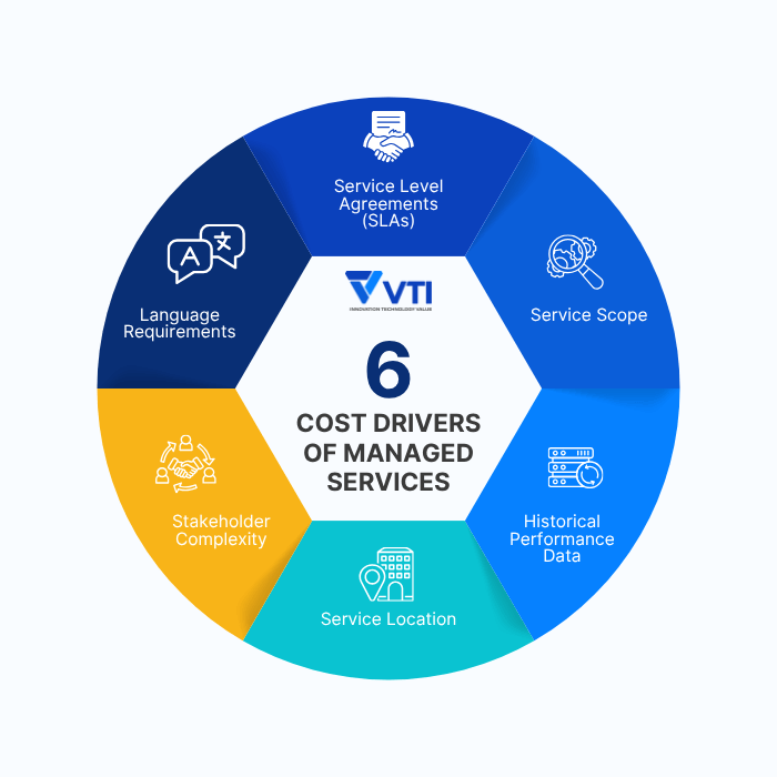 관리형 IT 서비스 가격에 영향을 미치는 6가지 핵심 요소