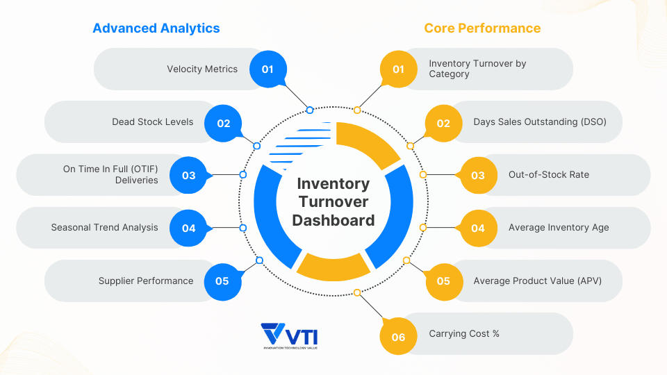 재고회전율 대시보드의 핵심 요소
