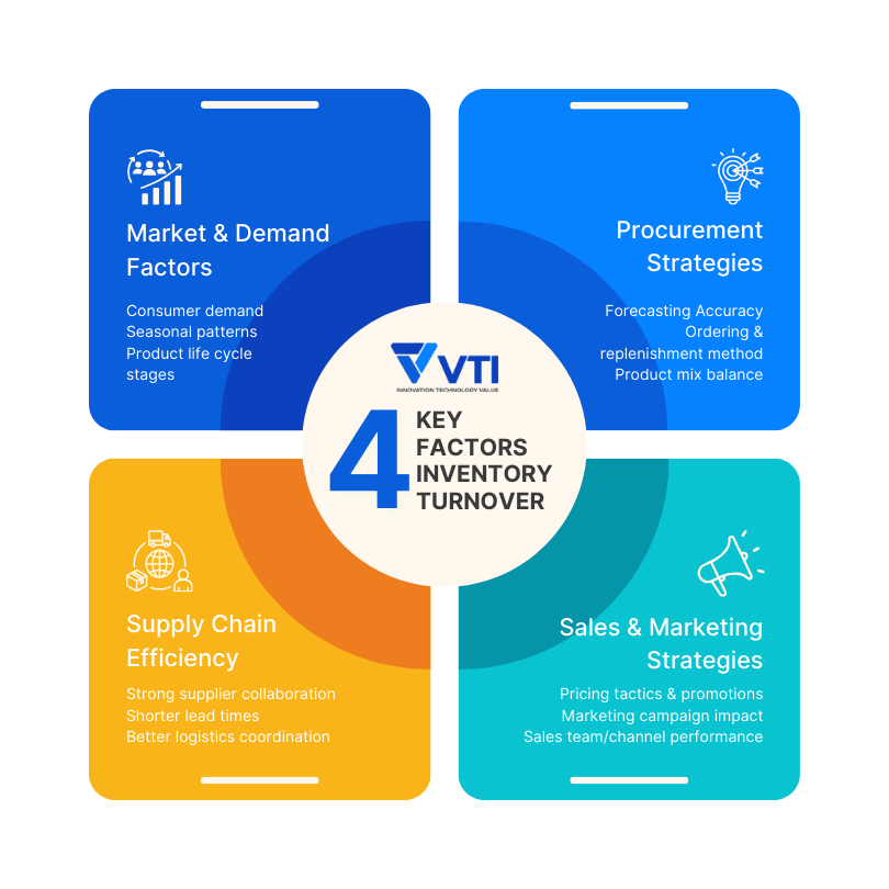 재고자산 회전율을 개선하는 방법