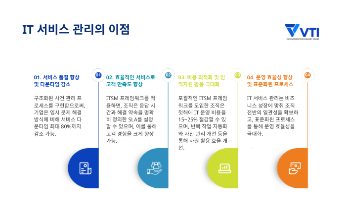 왜 지금 ITSM 도입은 기업에 필수인가?