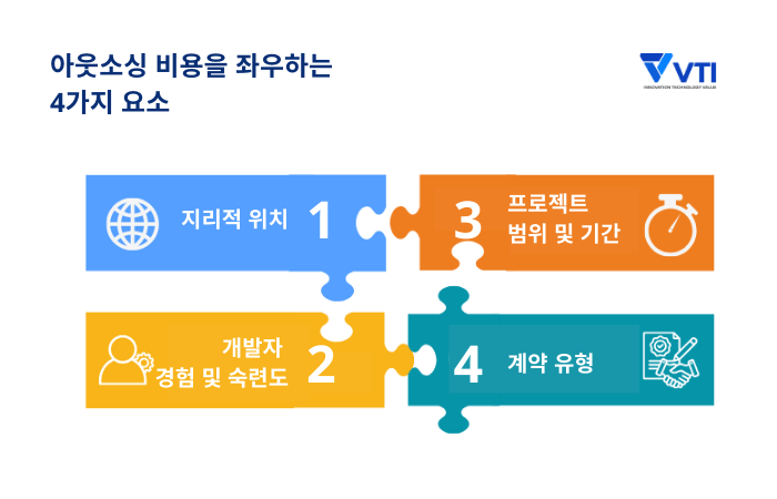 아웃소싱 비용을 좌우하는 4가지 요소