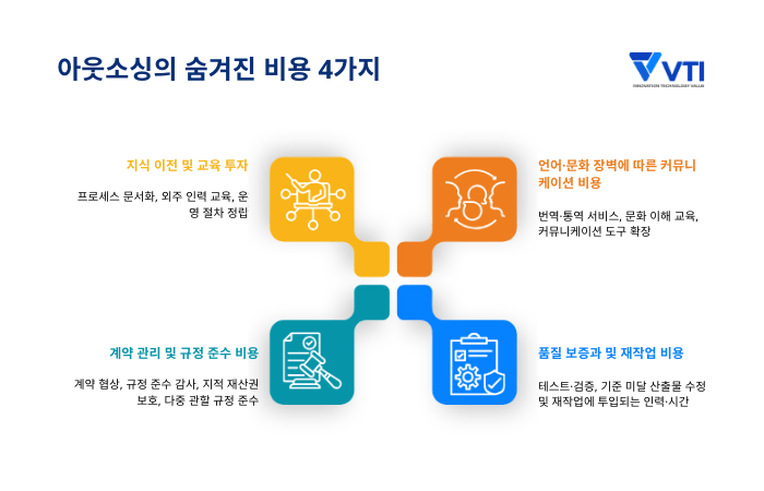 아웃소싱의 숨은 비용의 정의