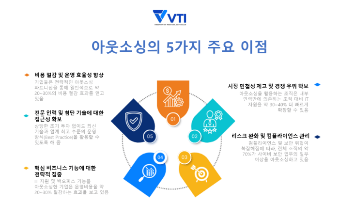 비즈니스 성장을 가속하는 아웃소싱의 혜택