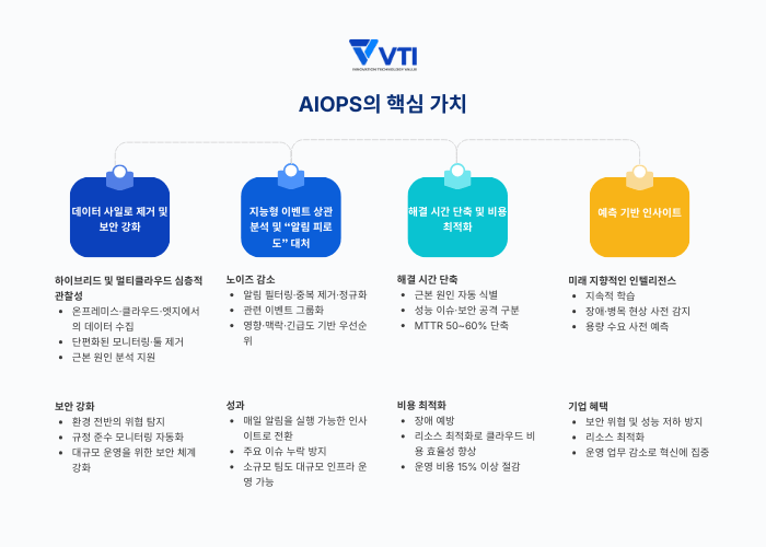 AIOps의 핵심 가치