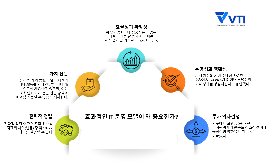 효과적인 IT 운영 모델이 중요한 이유?