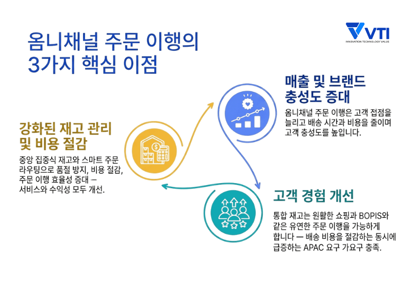 옴니채널 풀필먼트의 이점은 무엇입니까?