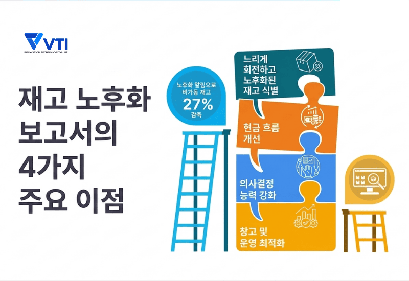 재고 에이징이 중요한 이유 4가지