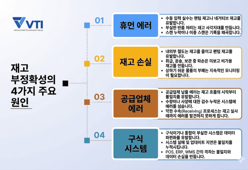 재고 부정확성이 발생하는 4 가지 주요 원인입니다.