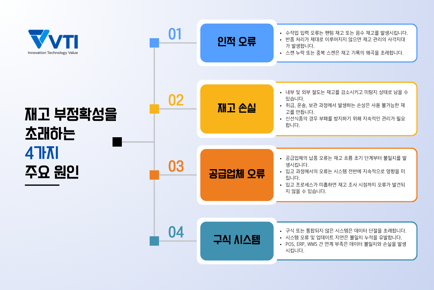 재고 부정확성이 발생하는 4 가지 주요 원인입니다.
