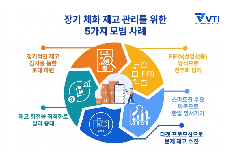 장기 재고 관리 Best Practice 5가지