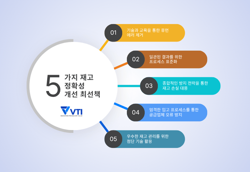 위 방법을 통해 재고 정확성을 개선할 수 있습니다.