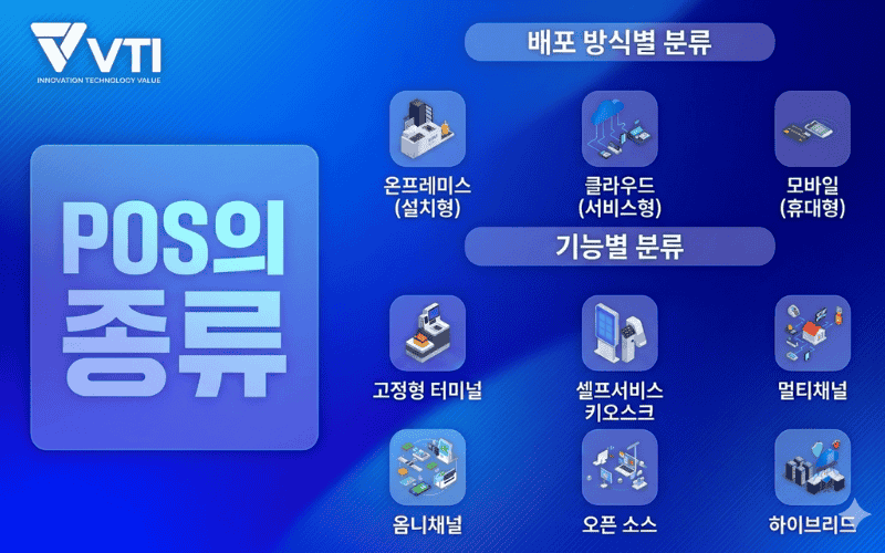 POS 시스템 유형: 세부 분류