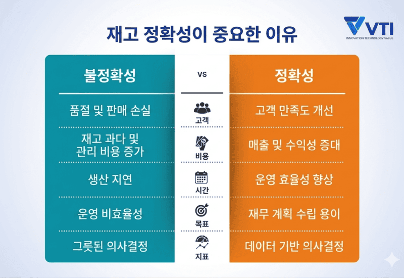 재고 정확성이 중요한 이유