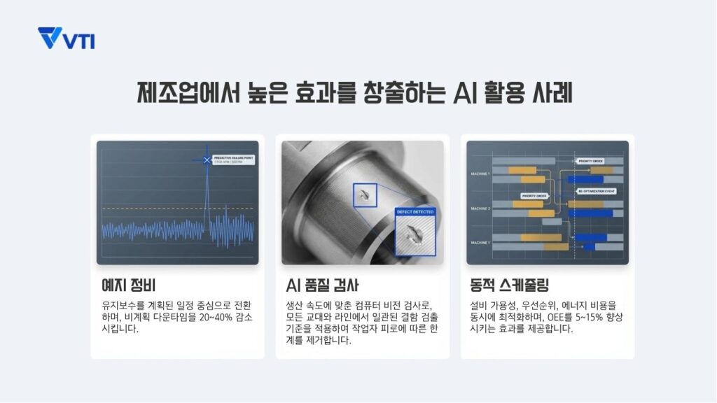 제조업에서 높은 효과를 창출하는 AI 활용 사례