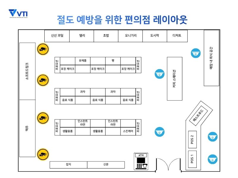 사각지대 줄이기