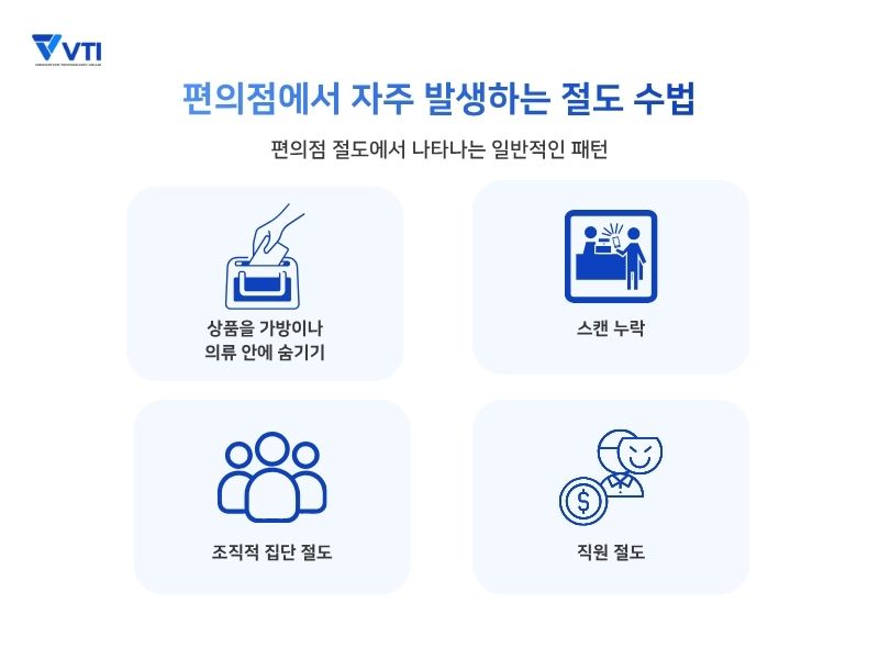 편의점 절도 수법과 패턴