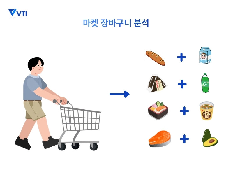 what is basket analysis