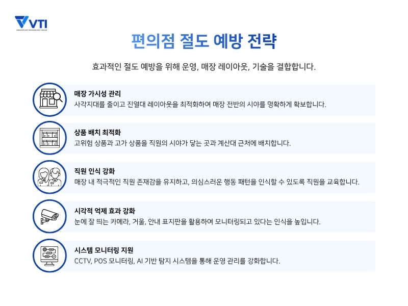 편의점 절도 예방 대책: 실질적인 전략
