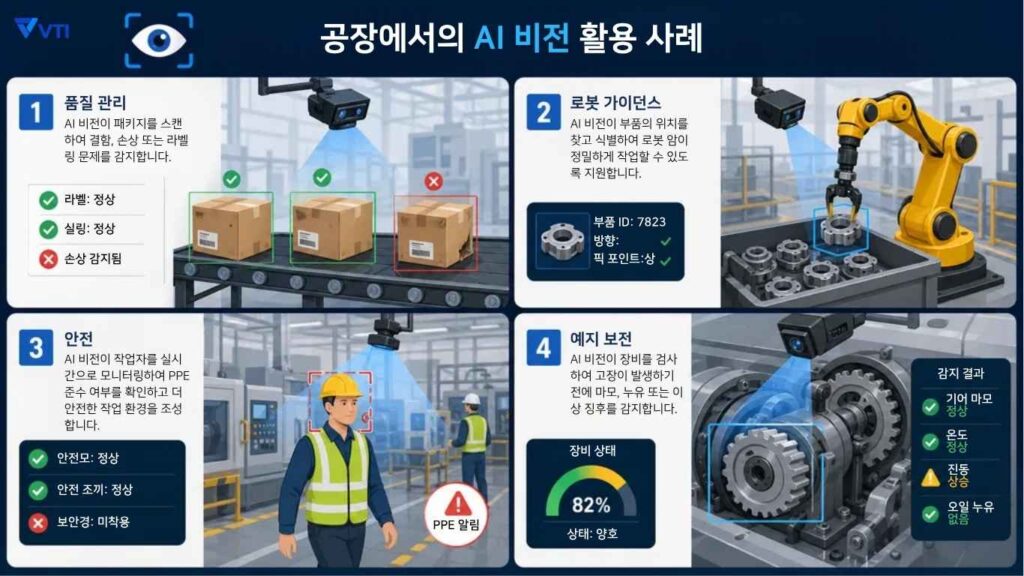 공장에서의 AI 비전 활용 사례