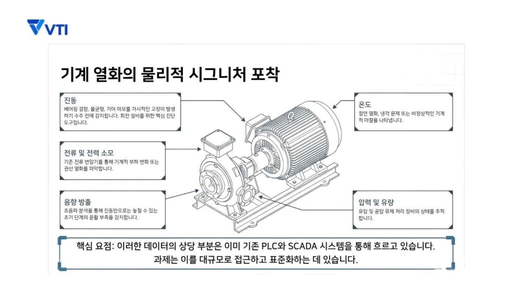 기계 열화의 물리적 시그니처 포착