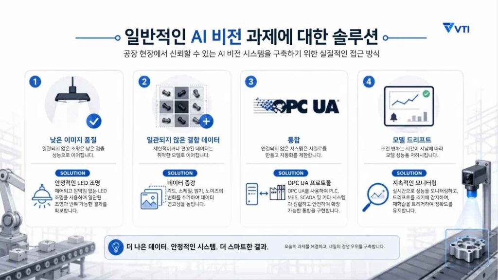 일반적인 AI 비전 과제에 대한 솔루션