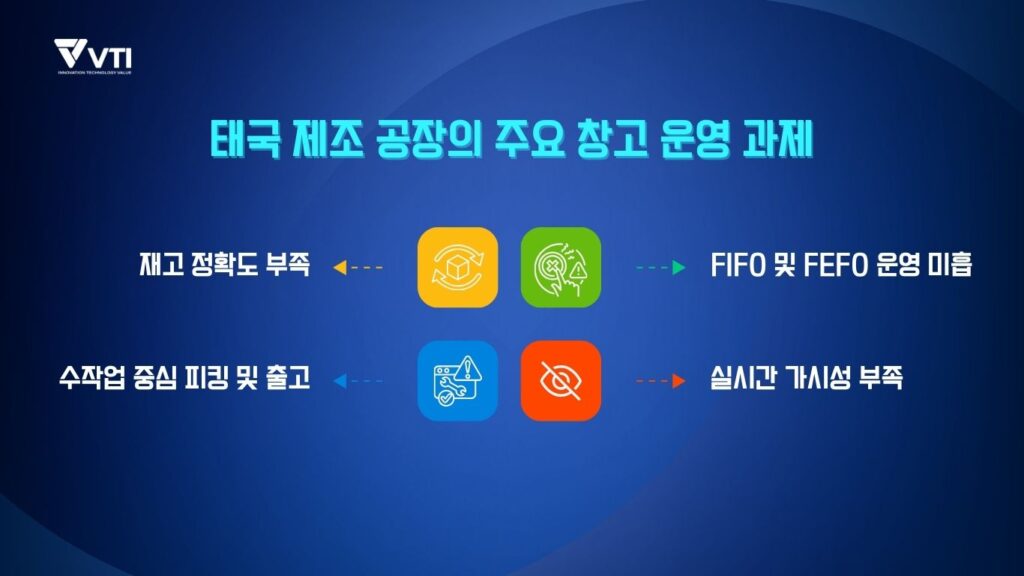 태국 제조 공장의 주요 창고 운영 과제