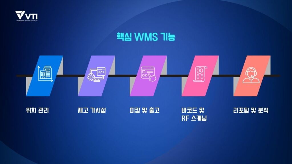 핵심 WMS 기능