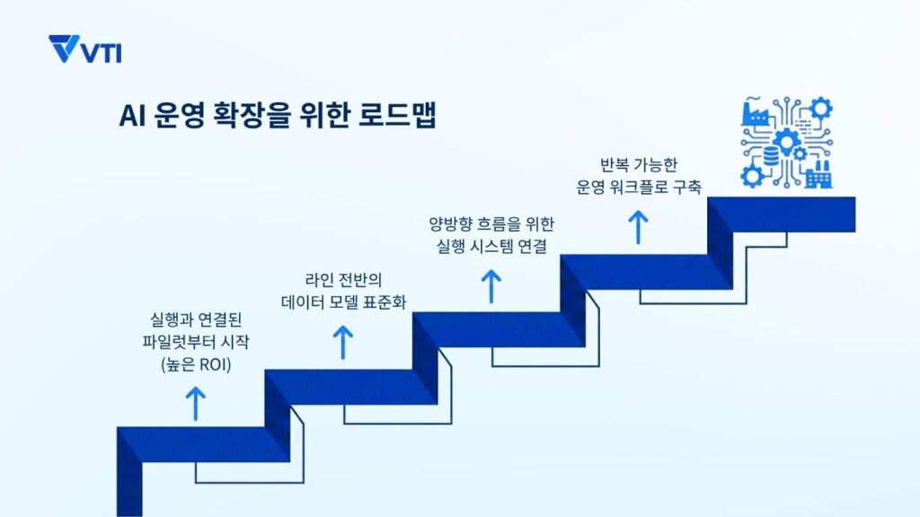 AI 운영 확장을 위한 로드맵