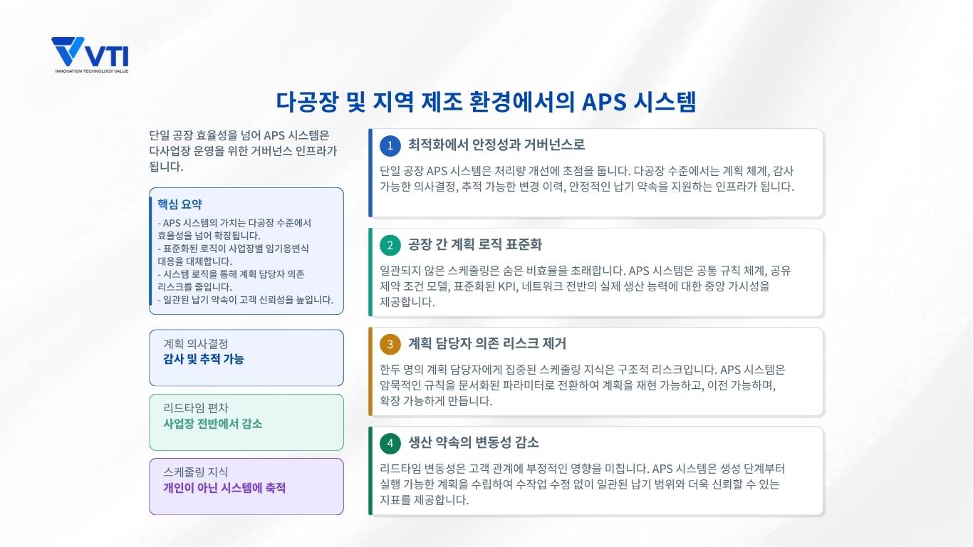 다공장 및 지역 제조 환경에서의 APS 시스템