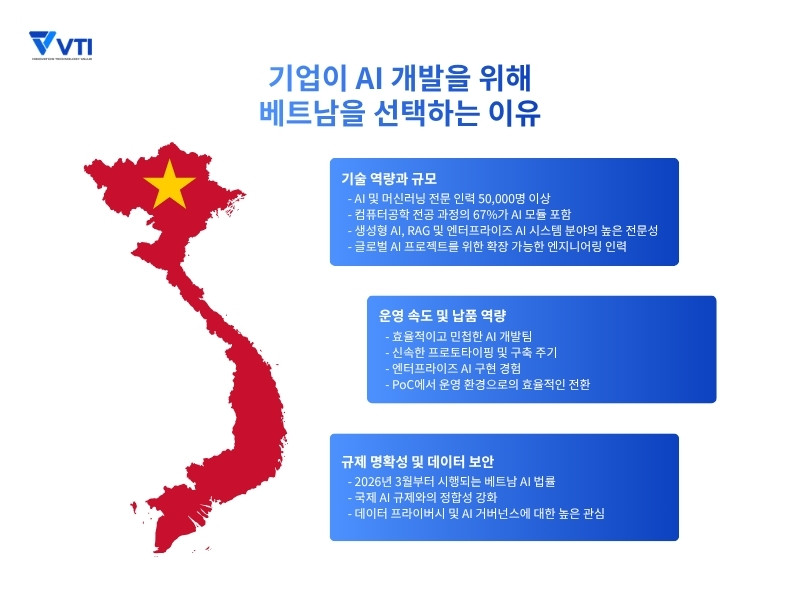 기업이 AI 개발 파트너로 베트남을 선택하는 이유