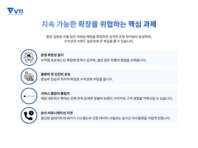 다점포 확장의 단점