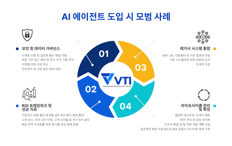 AI 에이전트를 도입할 때 고려해야 할 사항은 무엇입니까?
