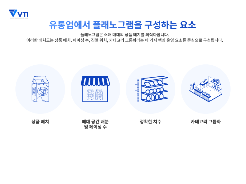 플래노그램이란?