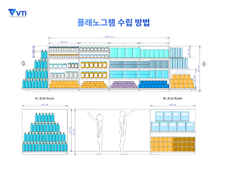 플래노그램 수립 방법