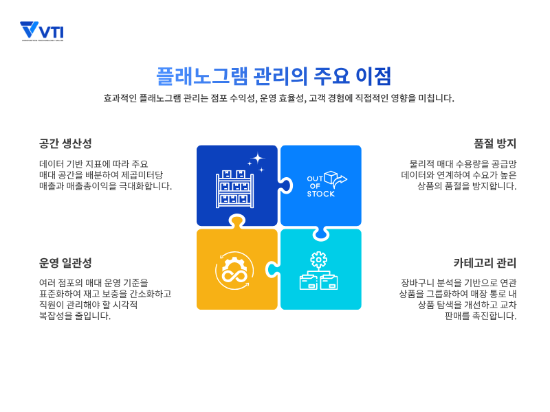 유통업에서 플래노그램이 중요한 이유