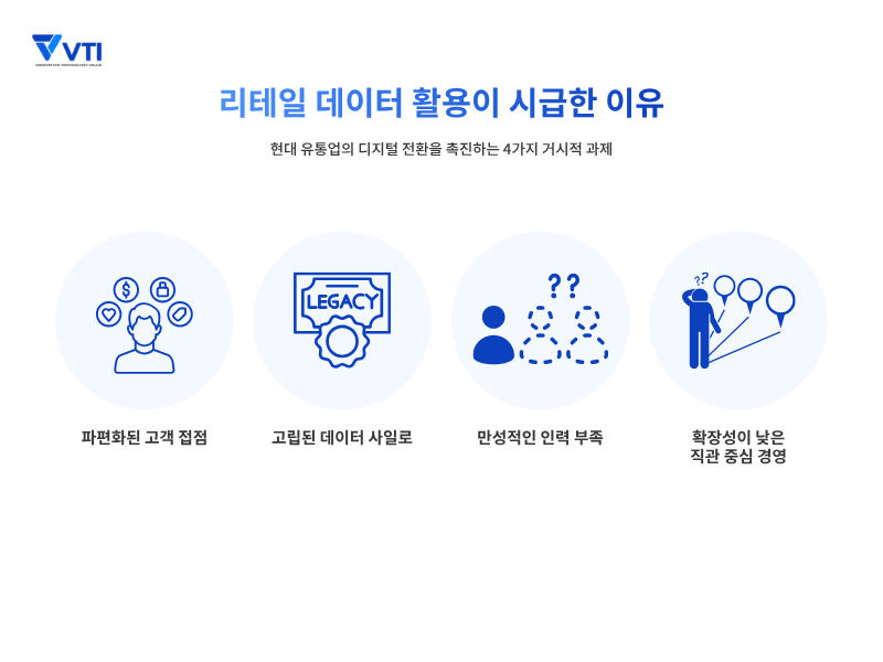 리테일 데이터 활용이 그 어느 때보다 중요해진 이유