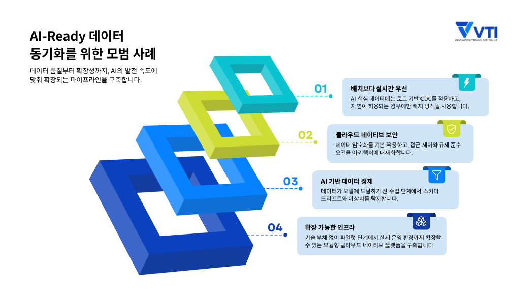 AI-Ready 데이터 동기화를 위한 모범 사례