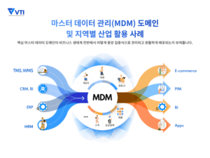 산업별 플레이북: 핵심 MDM 활용 사례